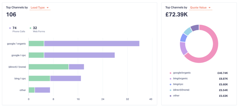 garage door marketing stats